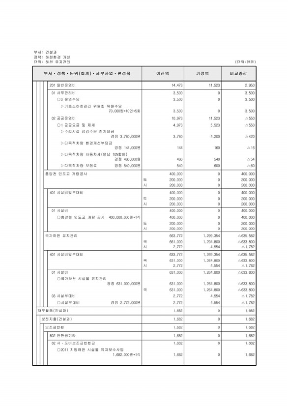 265페이지