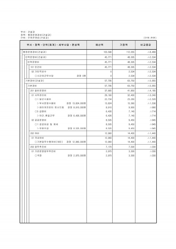 266페이지