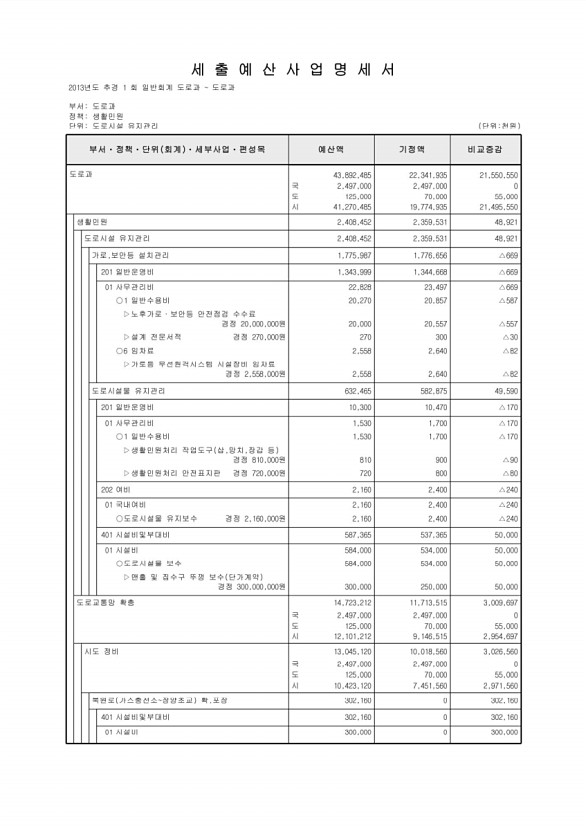 267페이지