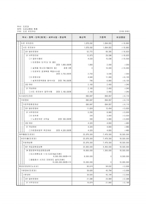 270페이지