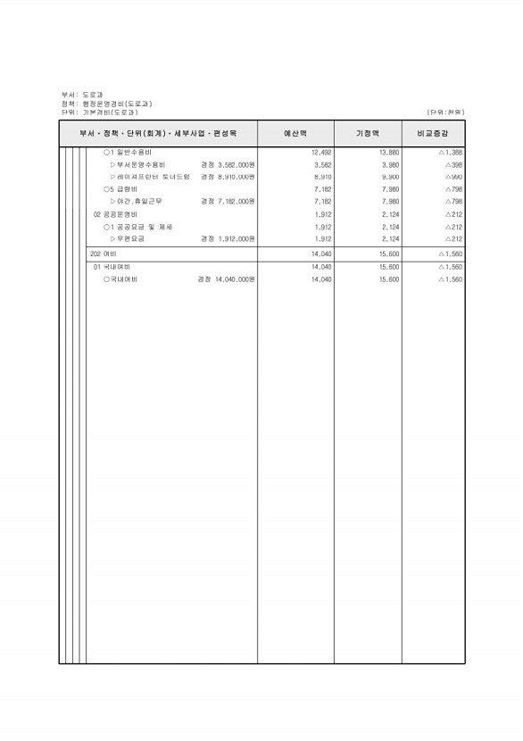 271페이지