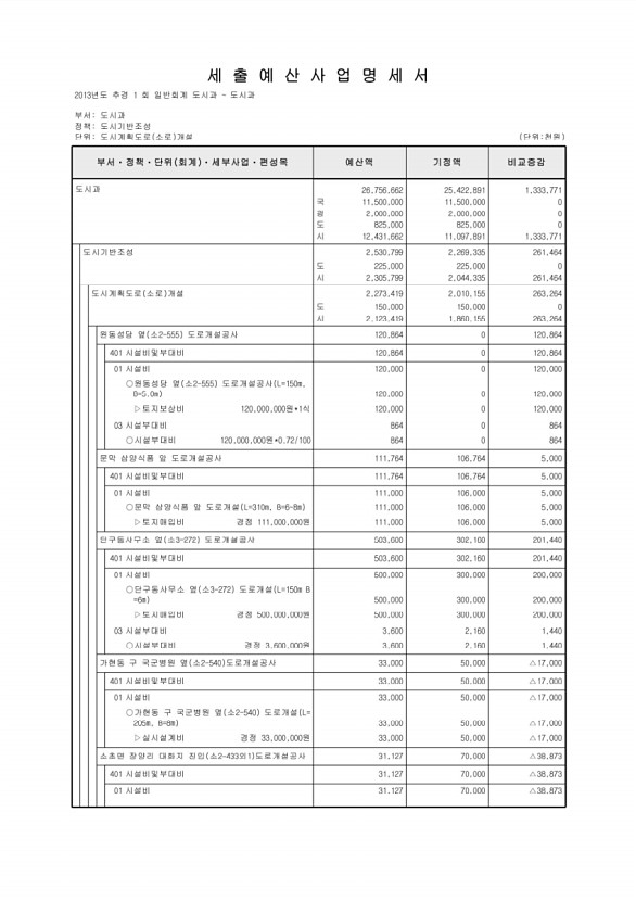 272페이지