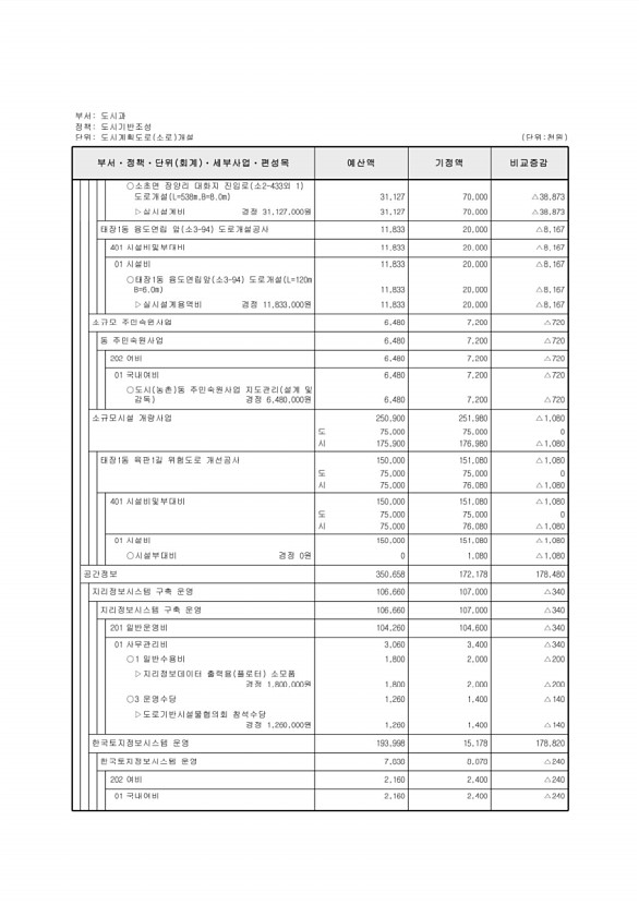 273페이지