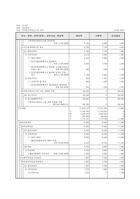 274페이지