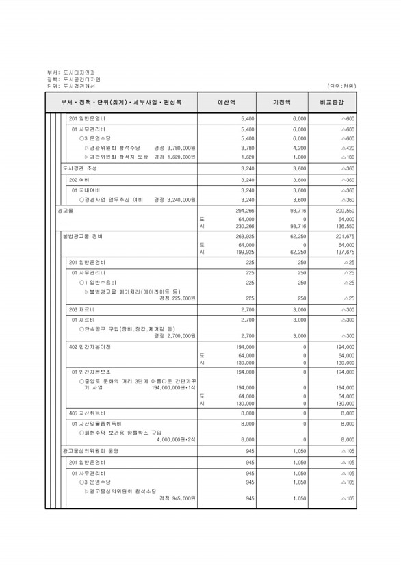 277페이지