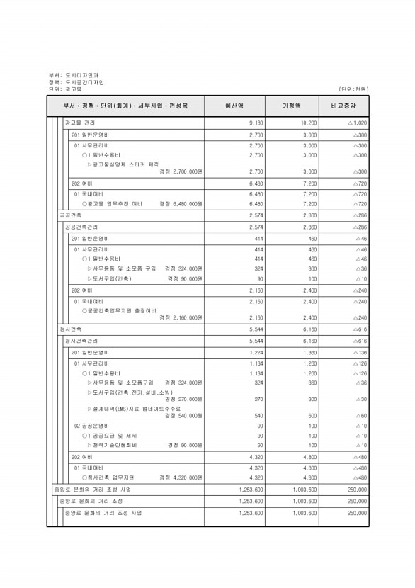 278페이지