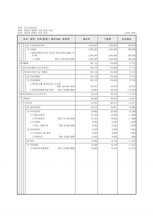 279페이지