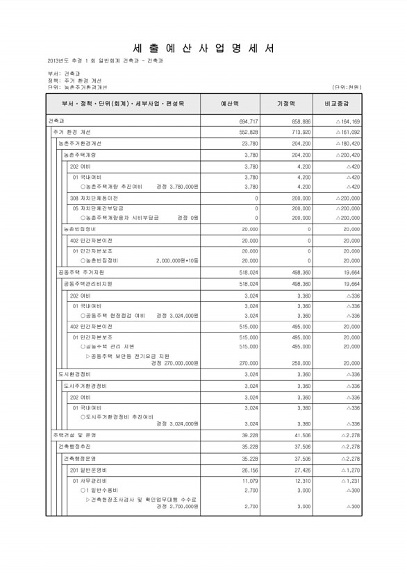 280페이지