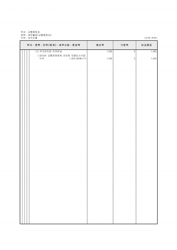 284페이지