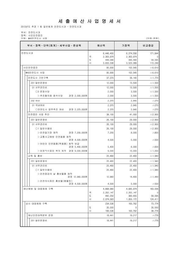 285페이지