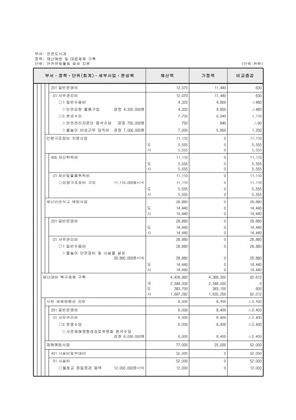 287페이지