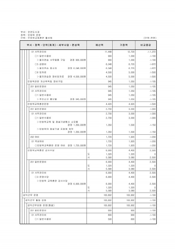 289페이지