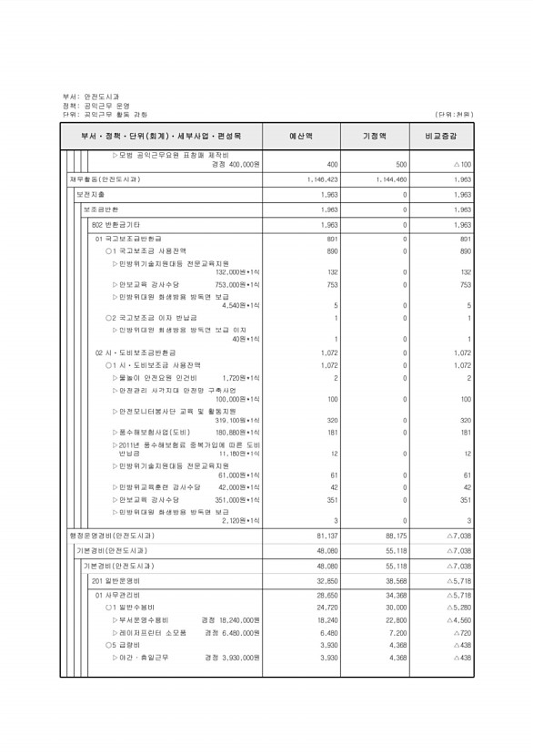 290페이지