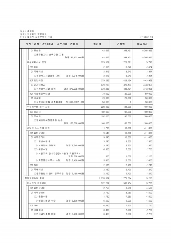 294페이지