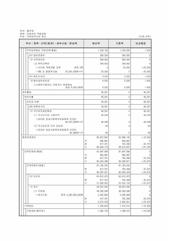 295페이지