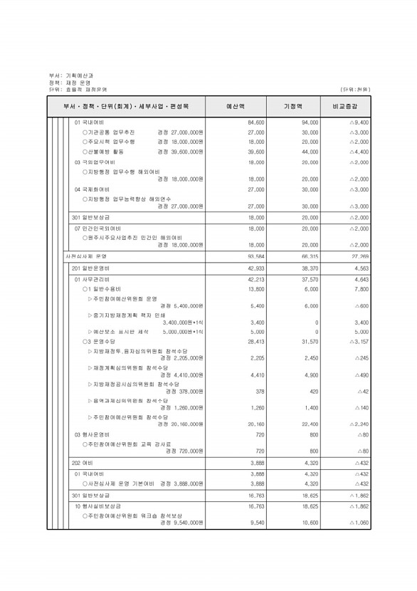 301페이지