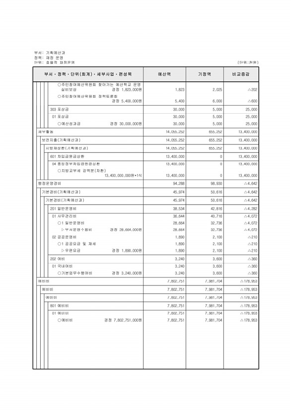 302페이지