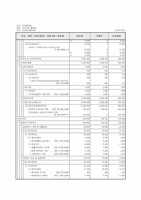 306페이지