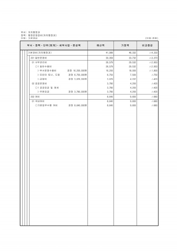 308페이지