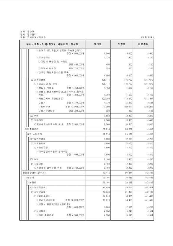 314페이지