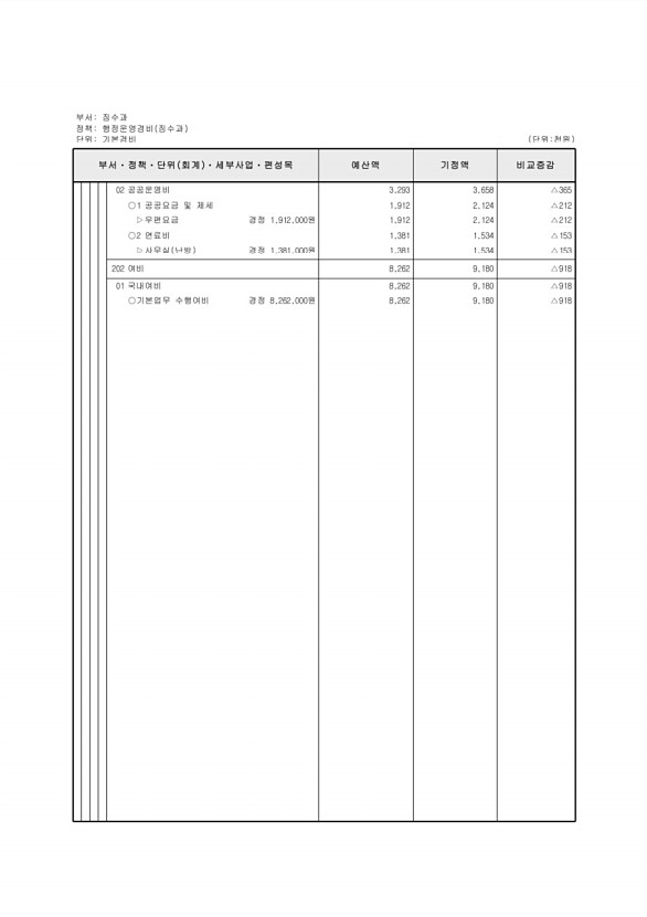 315페이지