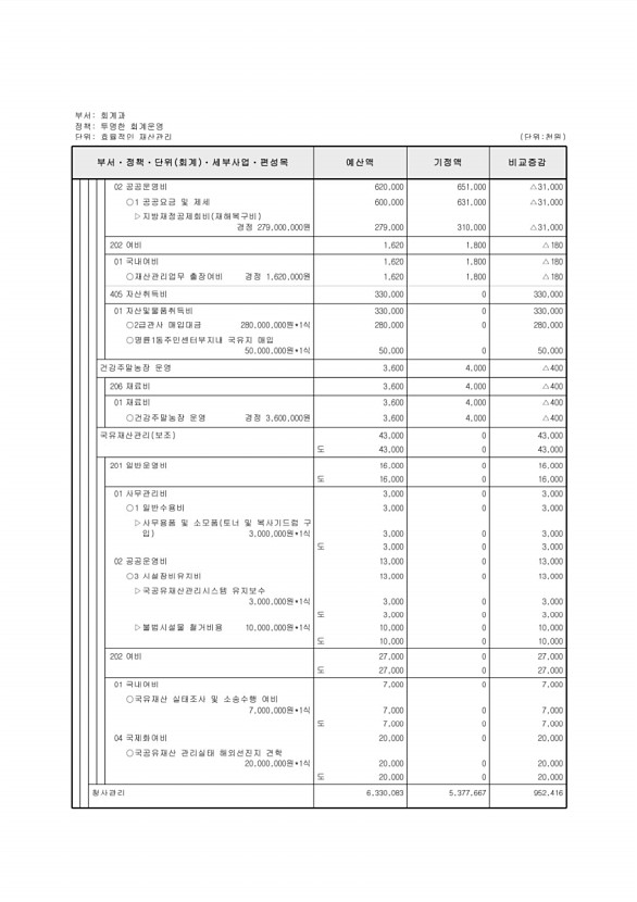 317페이지