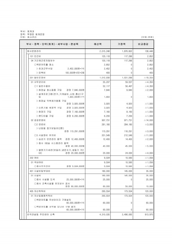 318페이지