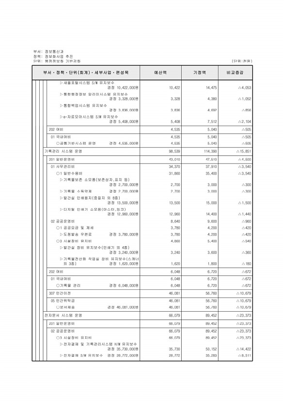 323페이지