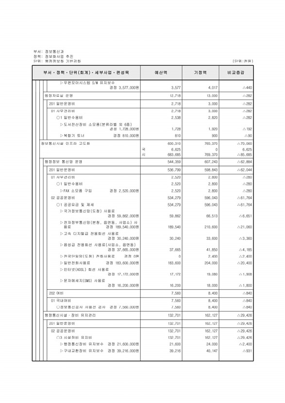 324페이지