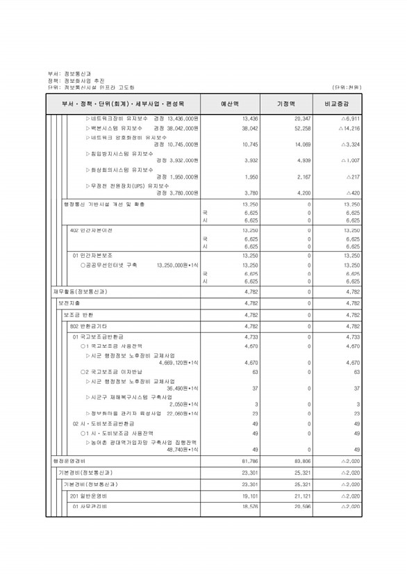 325페이지