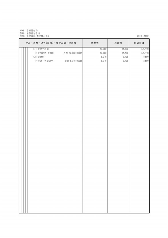 326페이지