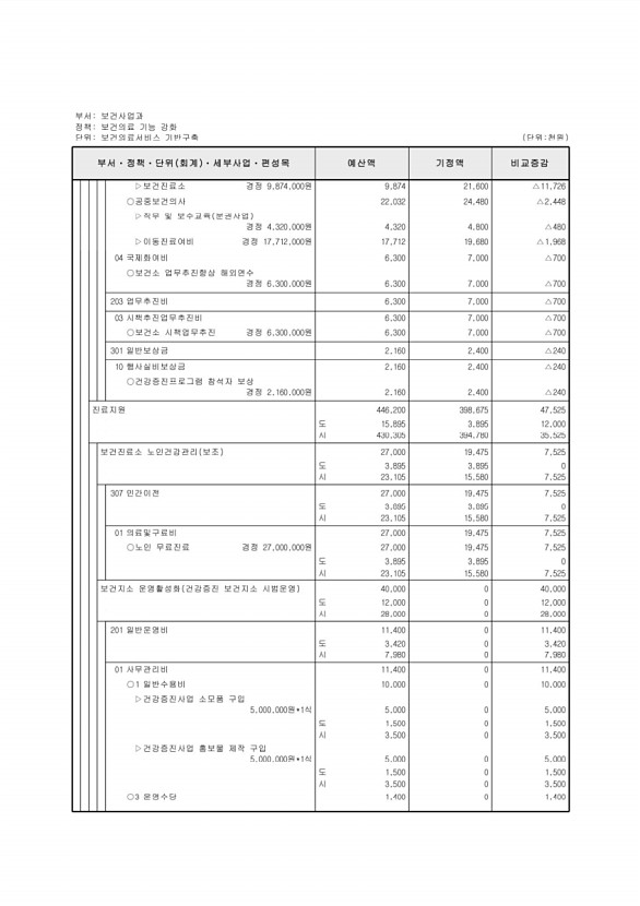 329페이지