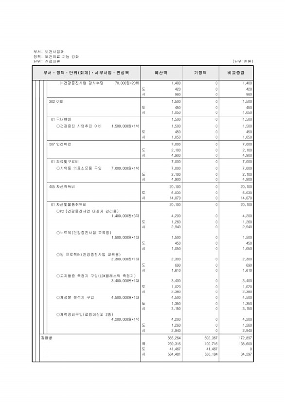 330페이지