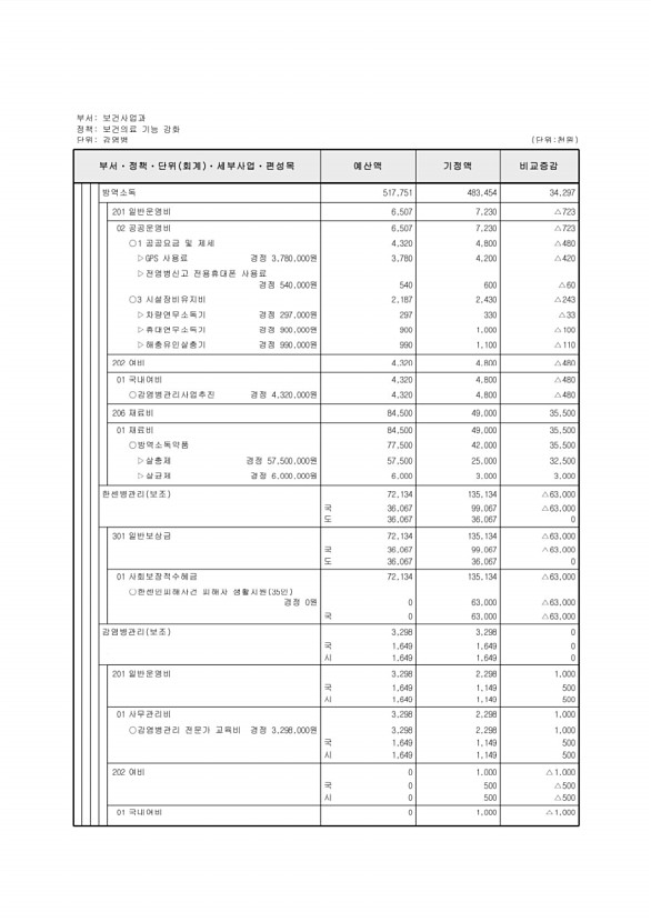 331페이지