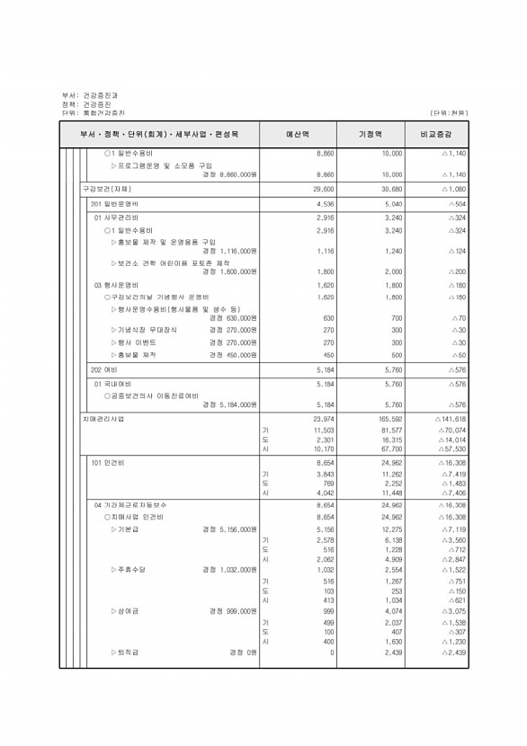 340페이지