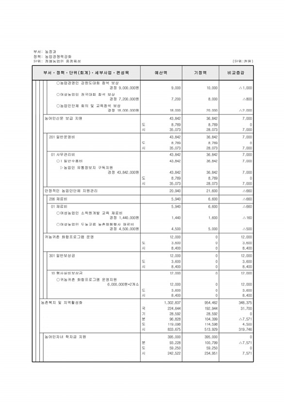 357페이지