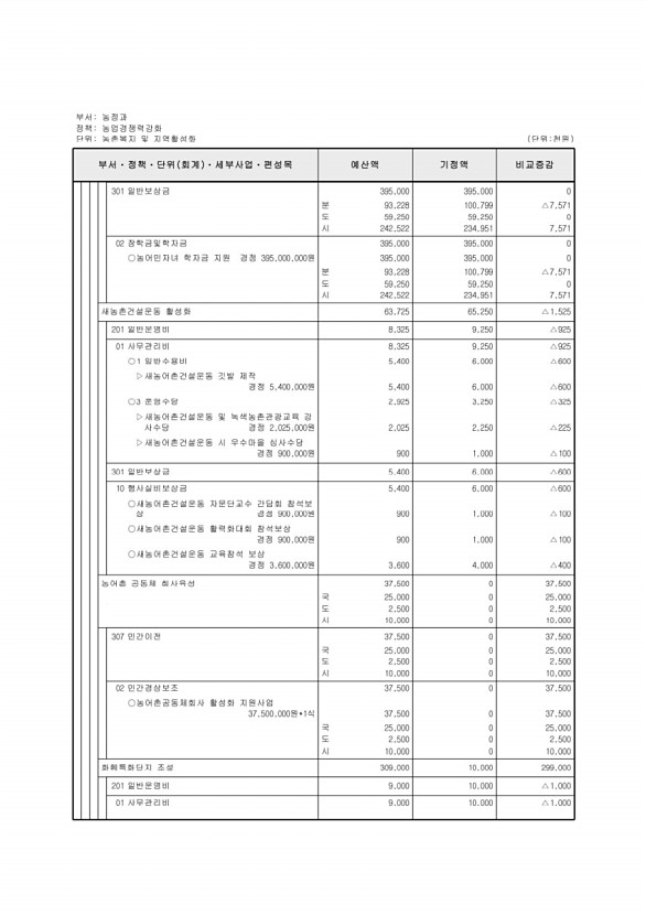 358페이지