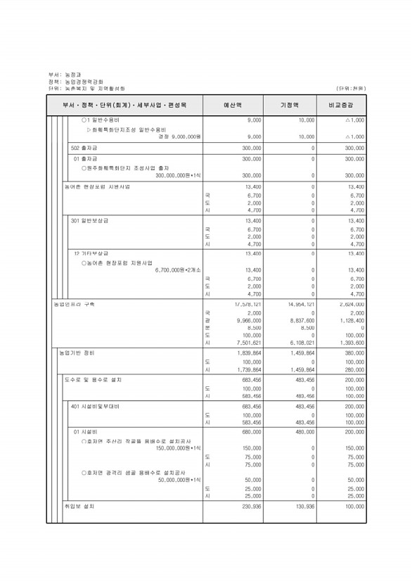 359페이지