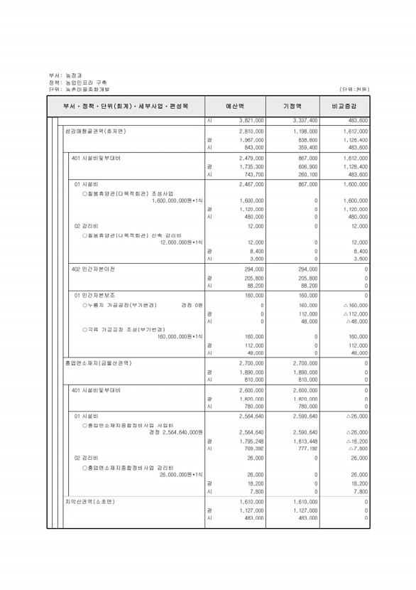 361페이지