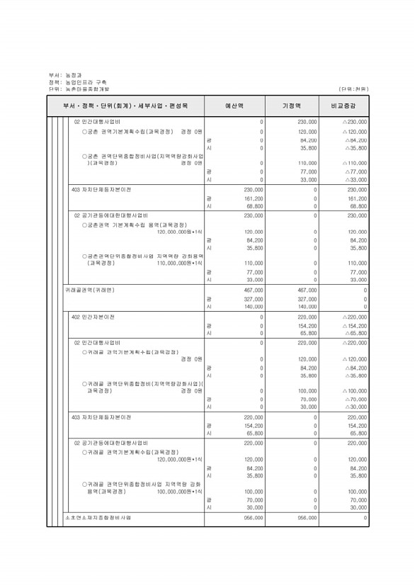 363페이지