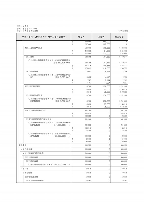 364페이지