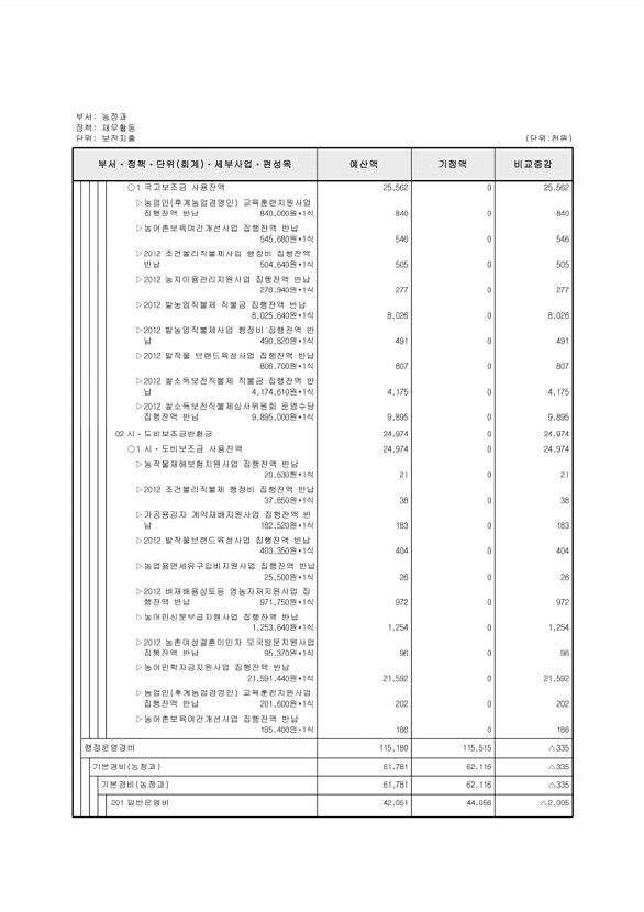 365페이지