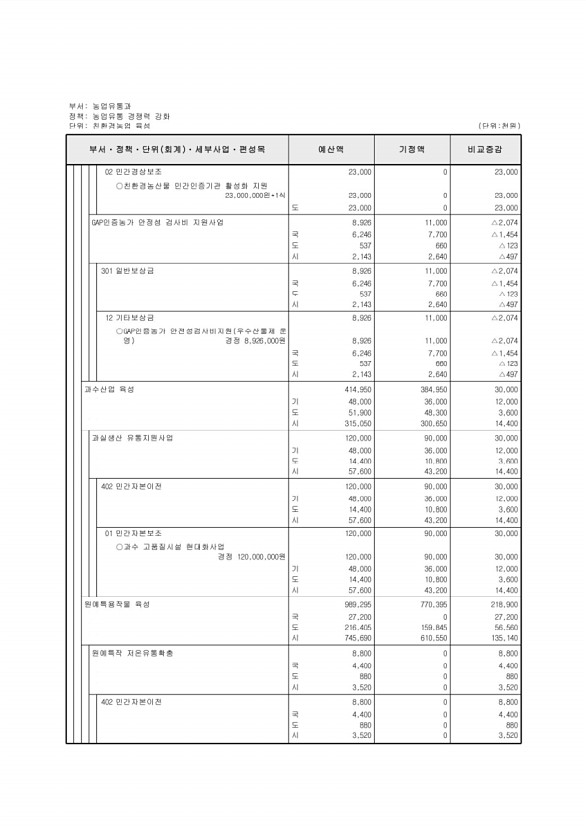 368페이지