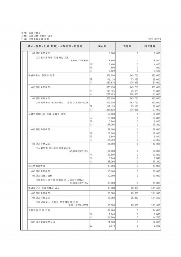 369페이지