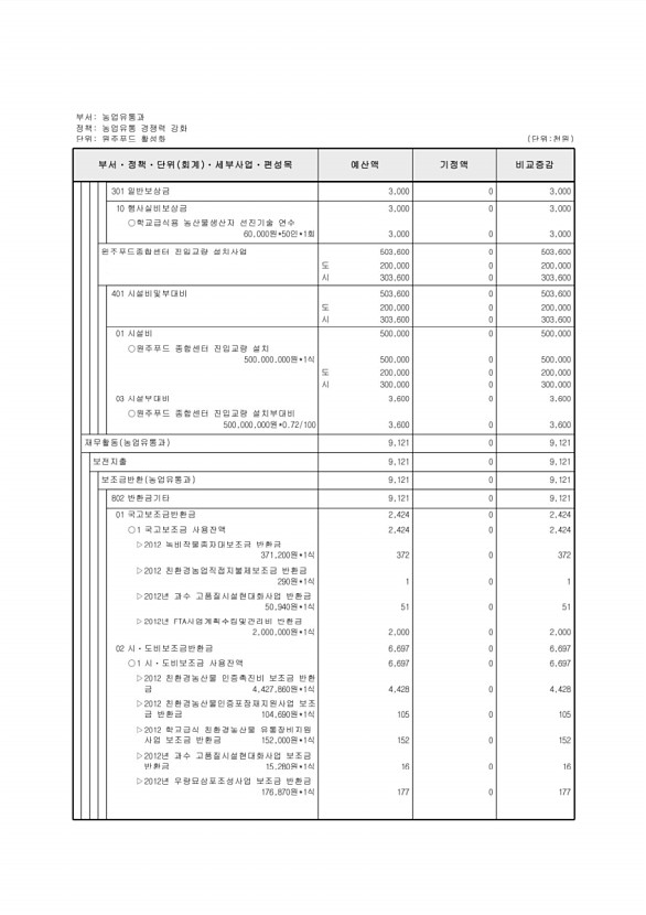 372페이지