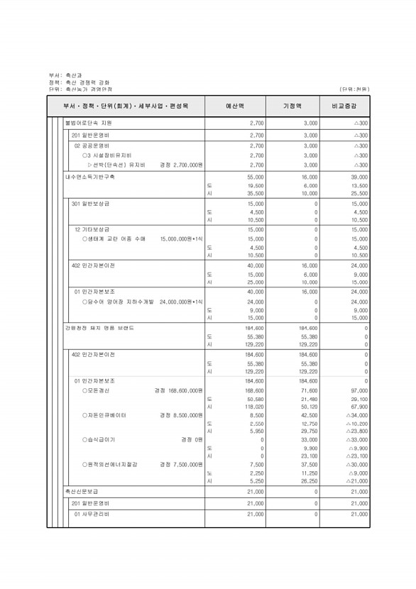 376페이지