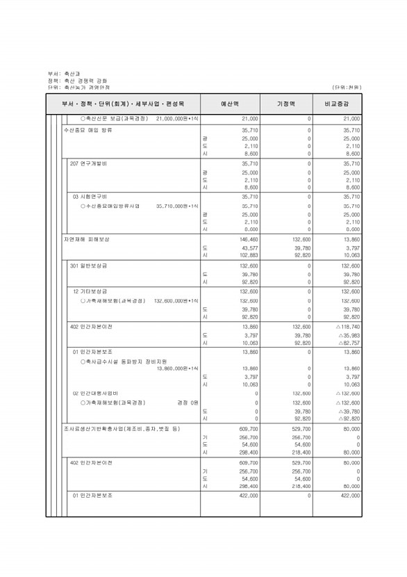 377페이지