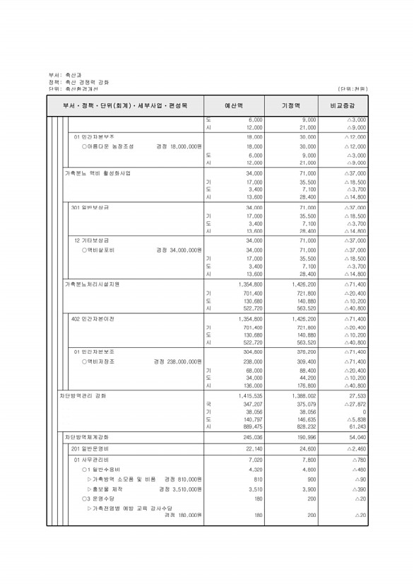 379페이지