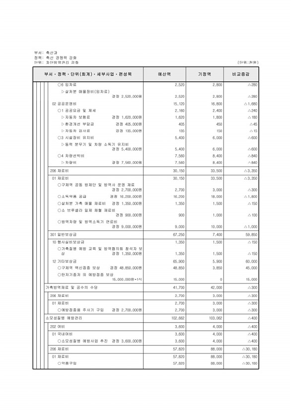 380페이지