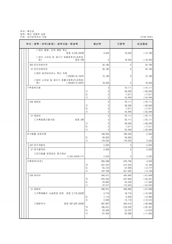 381페이지